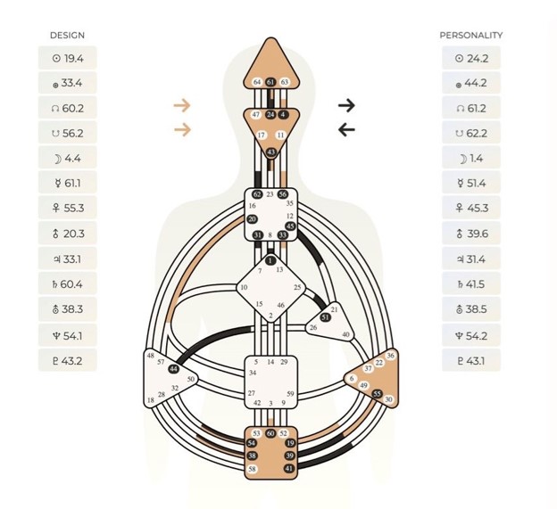 hd chart sample hd chart sample